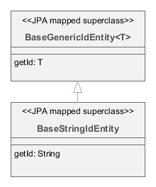 EntityClasses String