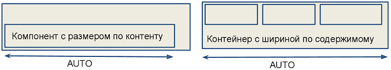 screen layout rules 2 ru