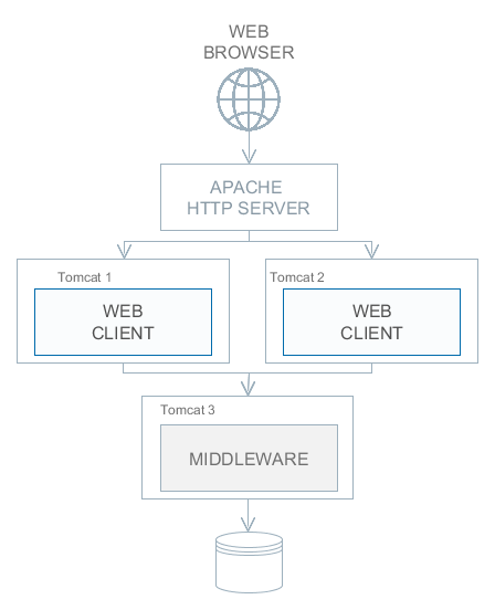 scaling_3