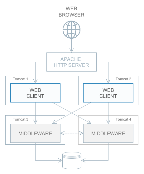 scaling_4